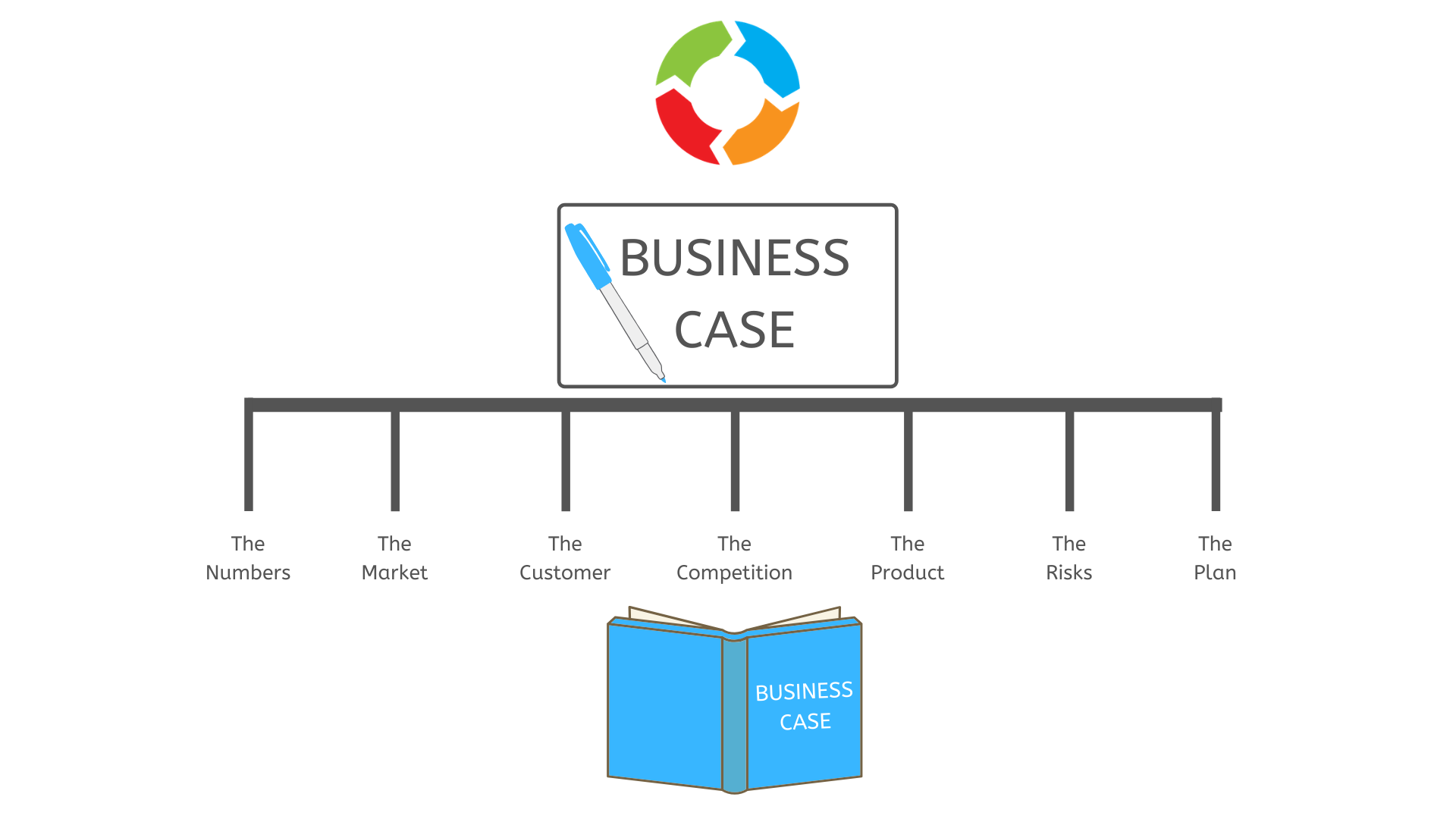 Business case buildiing
