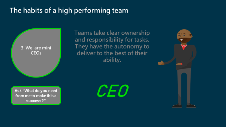Habits of a high performing Team
