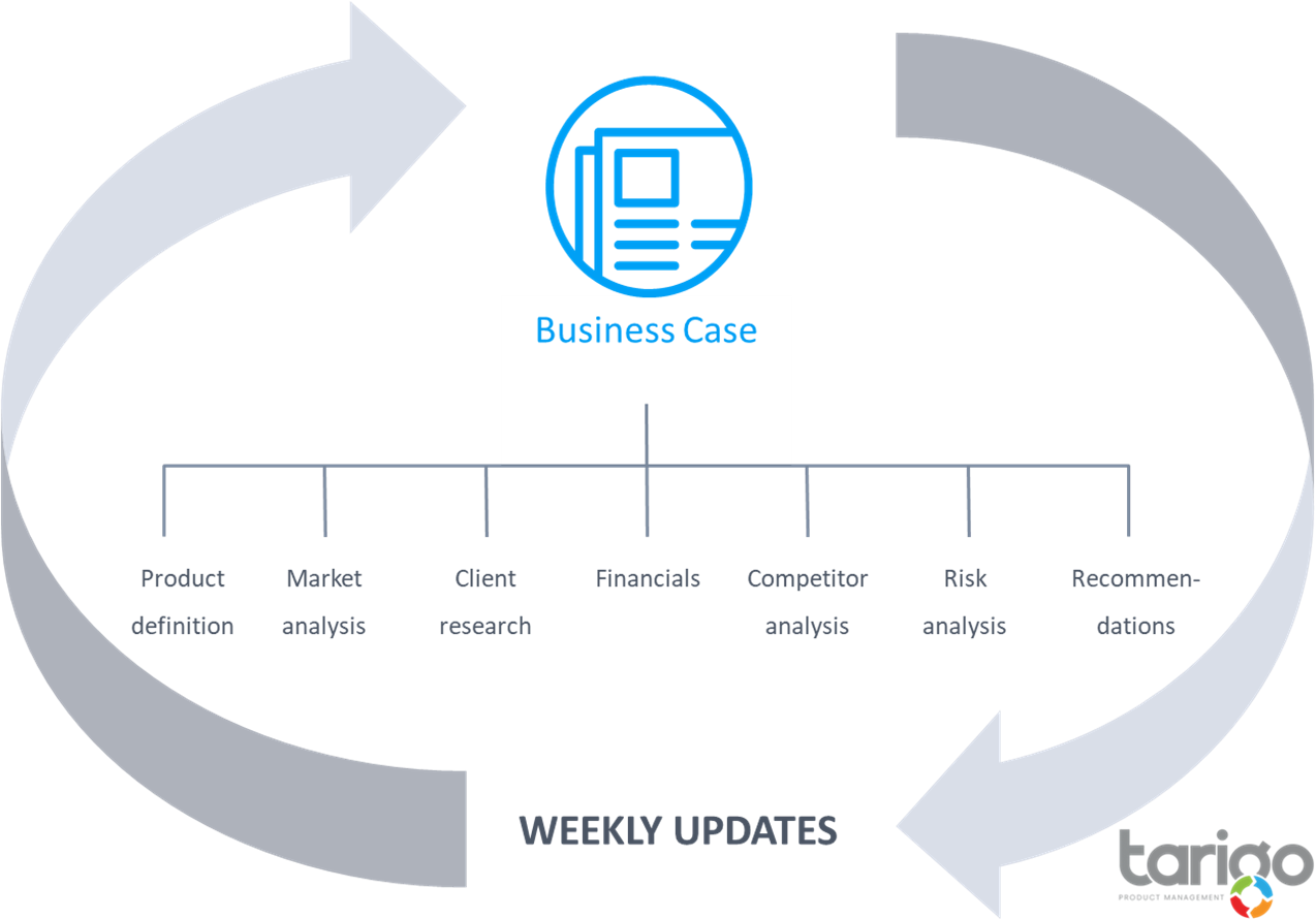 Maintaining a business case