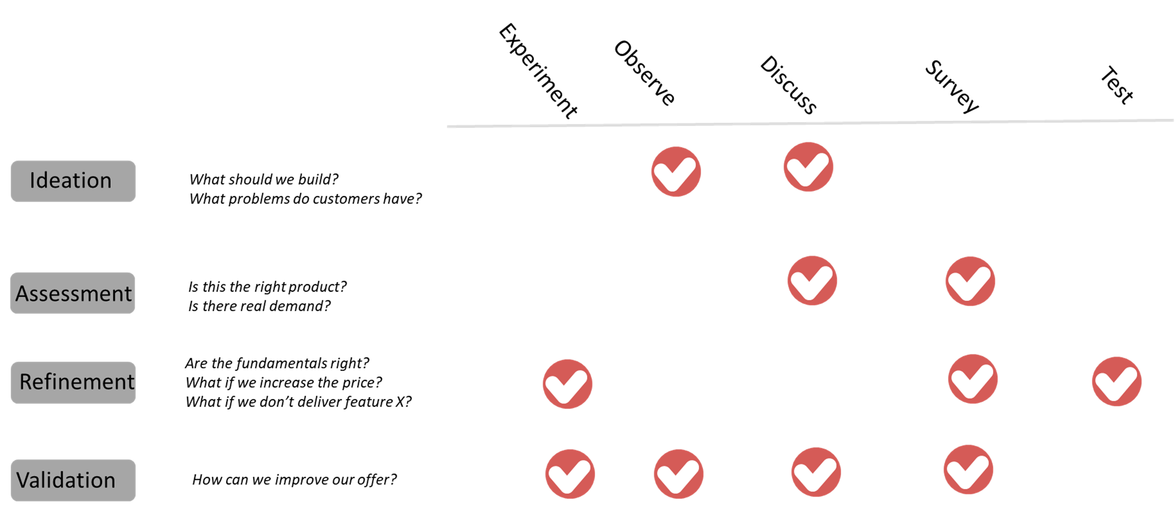 understanding-offline-market-research-and-determining-if-you-need-it