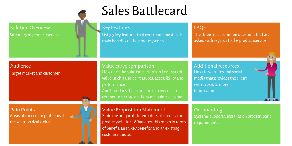 Sales Battlecard