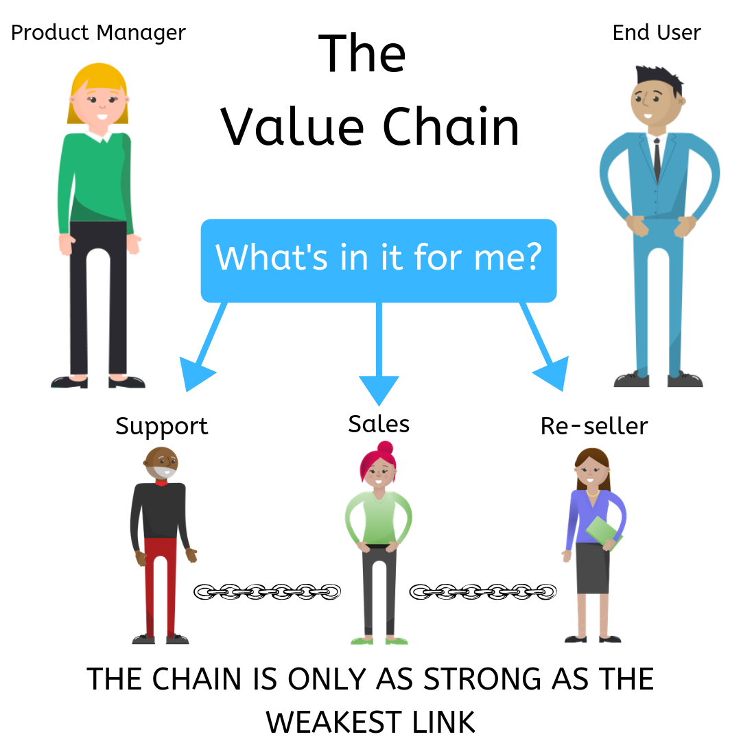 The value chain