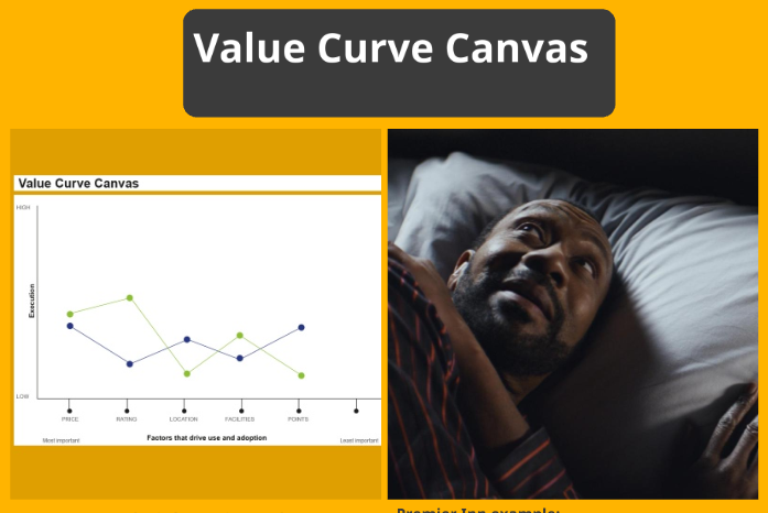 Value Curve Canvas