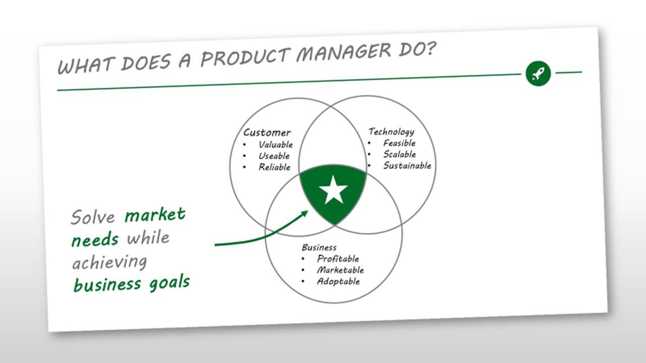 What do Product Managers do? 