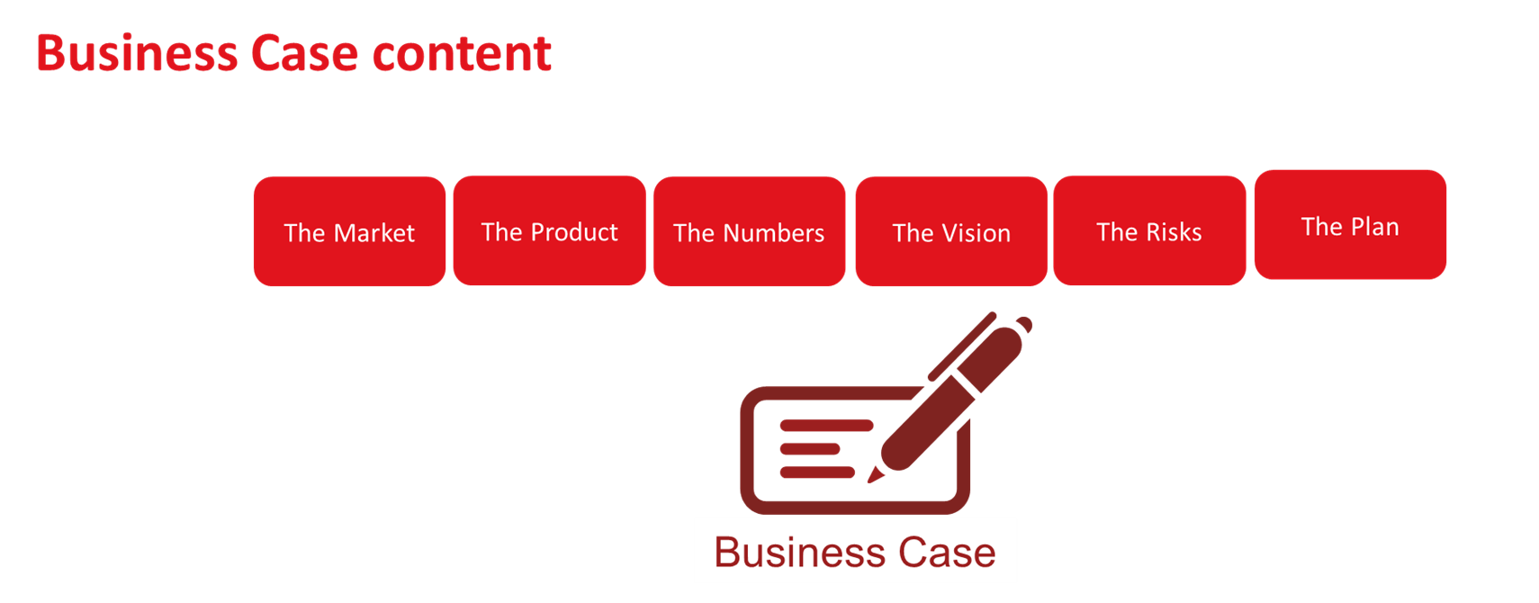Your business case