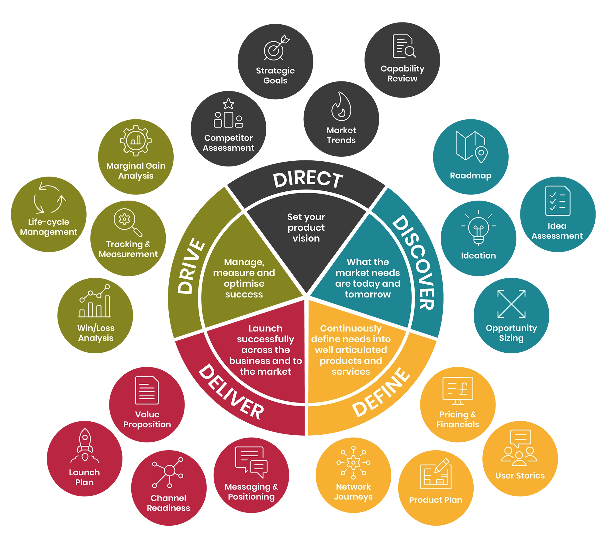 Tarigo 5D Diagram Updated