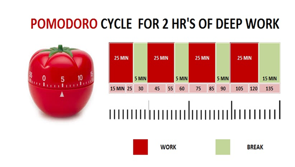 pomodoro-time-box-5948398-5892737
