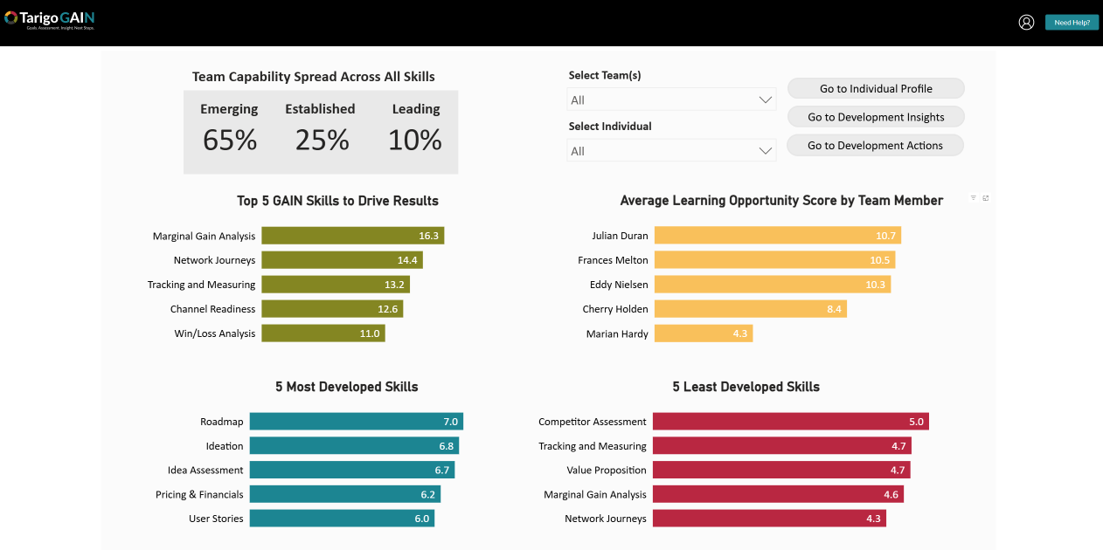 GAIN 1 Skill Assessment