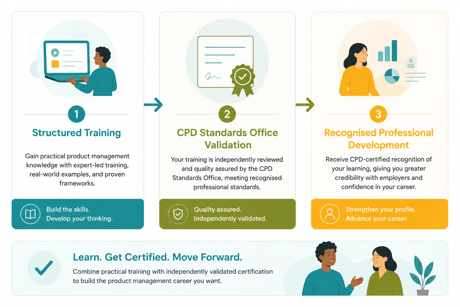 structured-training-v1